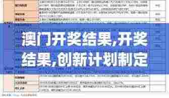 澳门开奖结果,开奖结果,创新计划制定_任务版NWJ7.69