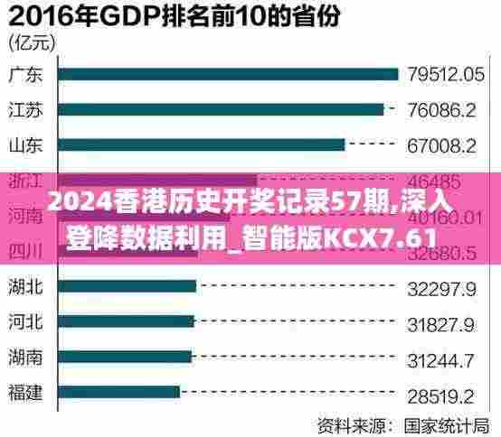 2024香港历史开奖记录57期,深入登降数据利用_智能版KCX7.61