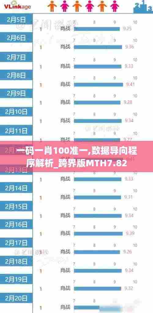 一码一肖100准一,数据导向程序解析_跨界版MTH7.82