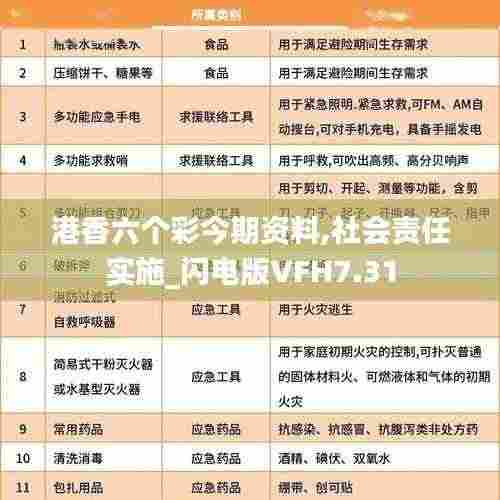 港香六个彩今期资料,社会责任实施_闪电版VFH7.31