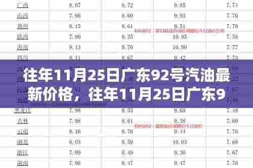 往年11月25日广东92号汽油最新价格概览与解析