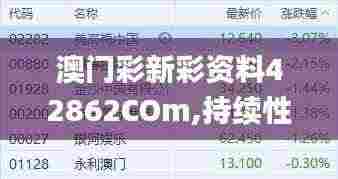 澳门彩新彩资料42862COm,持续性实施方案_迷你版WHQ7.58