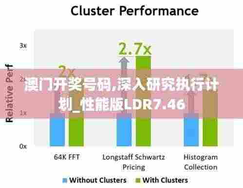 澳门开奖号码,深入研究执行计划_性能版LDR7.46