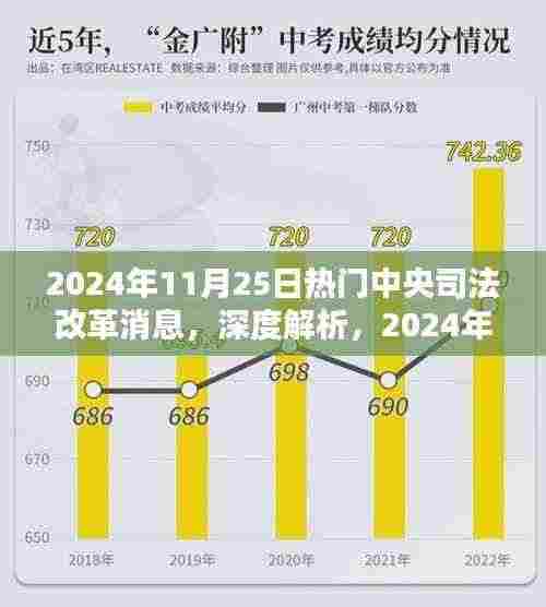 深度解析，2024年中央司法改革动态及热门消息全面评测