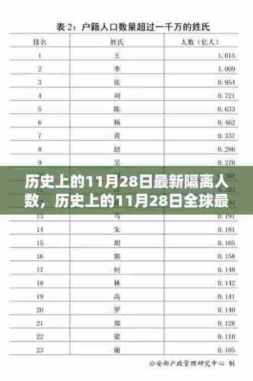 历史上的11月28日全球最新隔离人数概览及分析