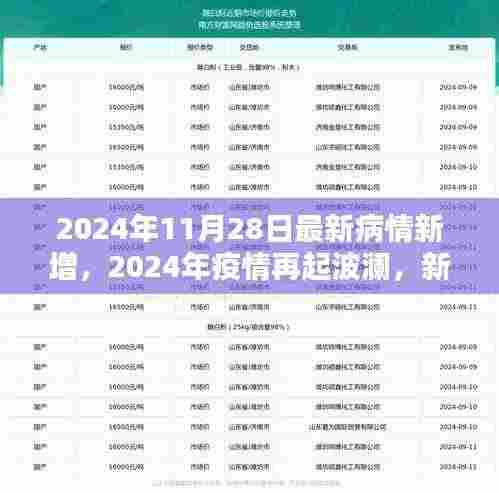 全球疫情再起波澜，新增病例的挑战与全球应对策略（2024年疫情最新进展）