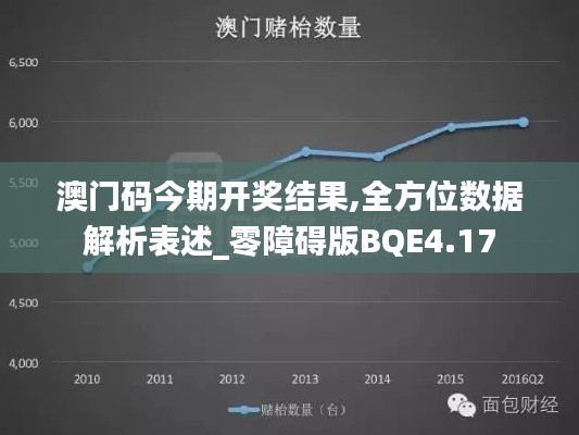 澳门码今期开奖结果,全方位数据解析表述_零障碍版BQE4.17