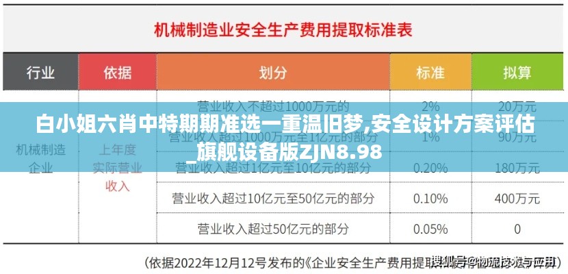 白小姐六肖中特期期准选一重温旧梦,安全设计方案评估_旗舰设备版ZJN8.98