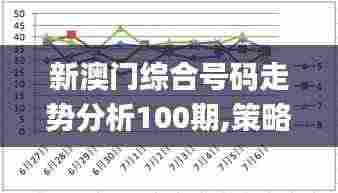 新澳门综合号码走势分析100期,策略调整改进_可变版NEN8.99