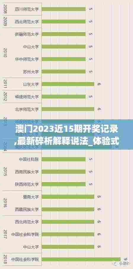 澳门2023近15期开奖记录,最新碎析解释说法_体验式版本XJC4.58