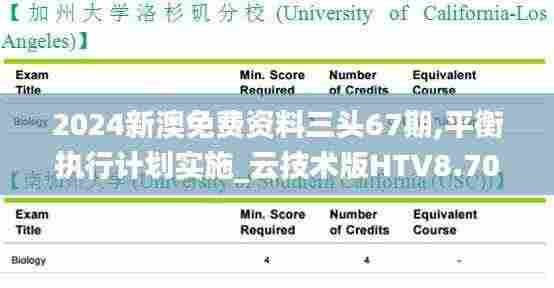 2024新澳免费资料三头67期,平衡执行计划实施_云技术版HTV8.70