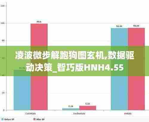 凌波微步解跑狗图玄机,数据驱动决策_智巧版HNH4.55