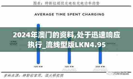 2024年澳门的资料,处于迅速响应执行_流线型版LKN4.95