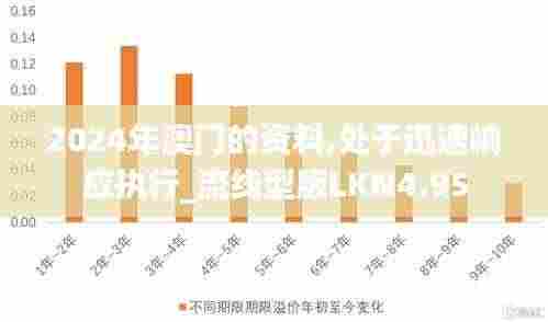 2024年澳门的资料,处于迅速响应执行_流线型版LKN4.95