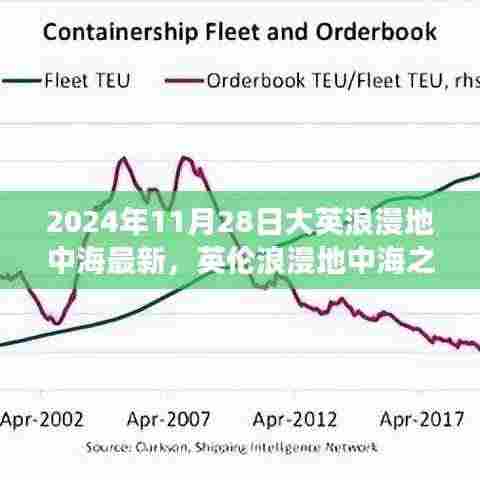 英伦浪漫地中海之旅，探索变化的力量与自信的海洋韵律（2024年11月28日最新）