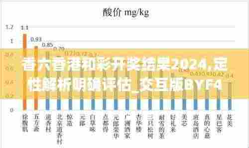香六香港和彩开奖结果2024,定性解析明确评估_交互版BYF4.44