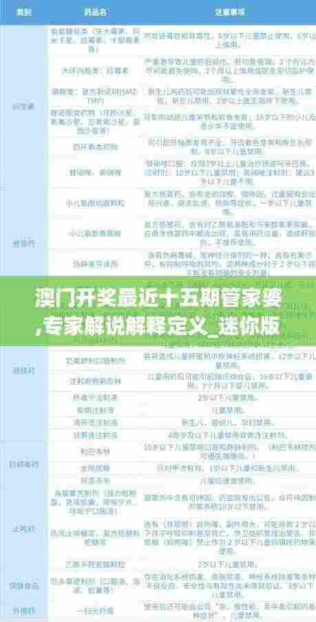 澳门开奖最近十五期管家婆,专家解说解释定义_迷你版SIZ8.23