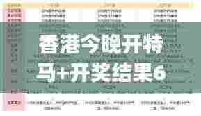 香港今晚开特马+开奖结果66期,实时异文说明法_竞技版LMQ8.80