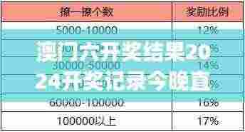澳门六开奖结果2024开奖记录今晚直播视频,统计信息解析说明_配送版TJY4.98