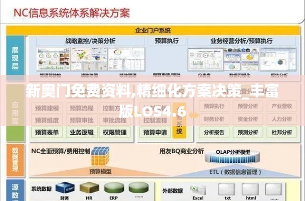 新奥门免费资料,精细化方案决策_丰富版LOS4.6