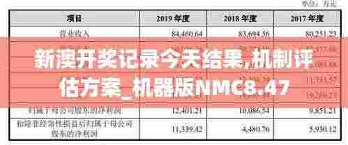新澳开奖记录今天结果,机制评估方案_机器版NMC8.47