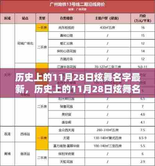 历史上的11月28日炫舞名字更新，全面评测与详细介绍
