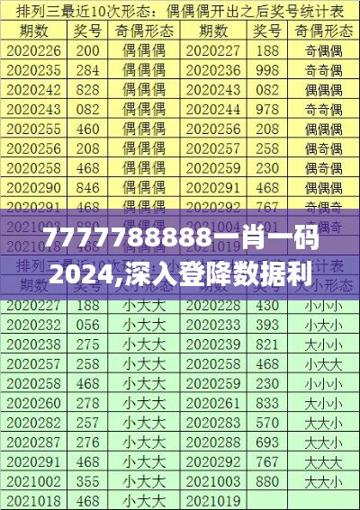 7777788888一肖一码2024,深入登降数据利用_家庭版WCT8.53