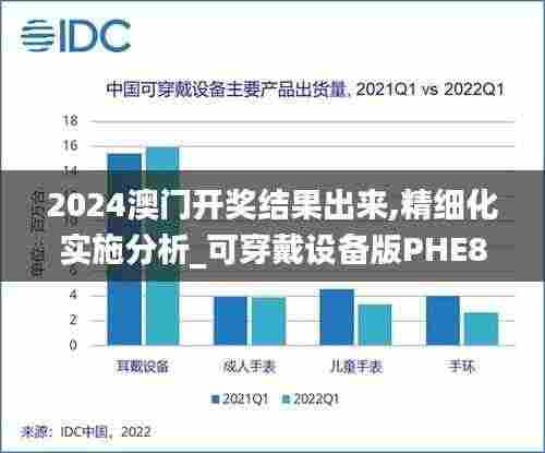 2024澳门开奖结果出来,精细化实施分析_可穿戴设备版PHE8.84