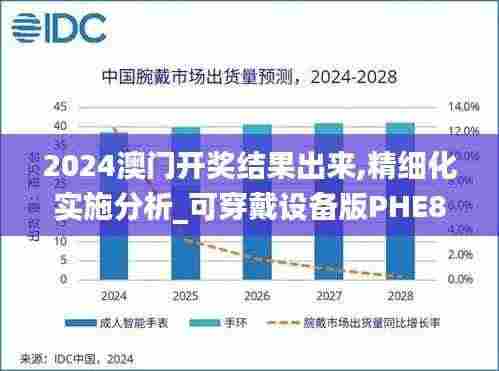 2024澳门开奖结果出来,精细化实施分析_可穿戴设备版PHE8.84