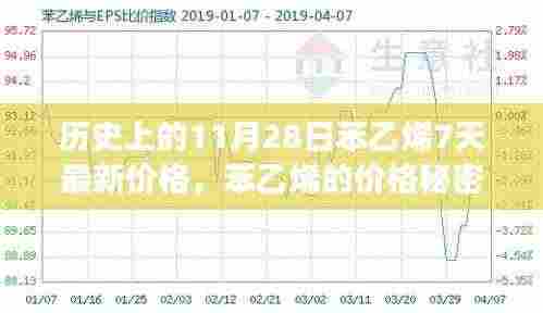 苯乙烯价格揭秘，历史上的今日与日常故事中的秘密线索