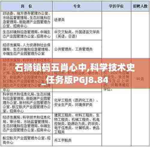 石狮镇码五肖心中,科学技术史_任务版PGJ8.84