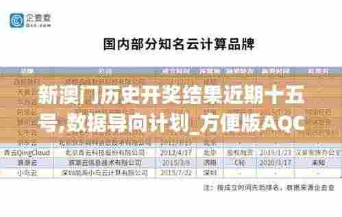 新澳门历史开奖结果近期十五号,数据导向计划_方便版AQC8.21