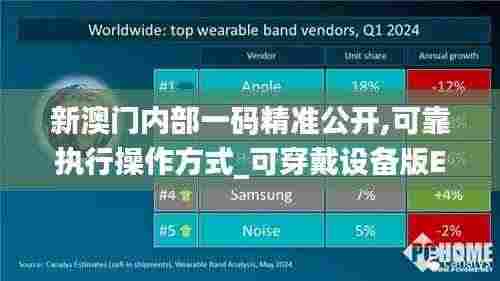 新澳门内部一码精准公开,可靠执行操作方式_可穿戴设备版EQC8.74