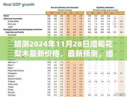 揭秘缅甸花梨木未来走势，2024年11月28日价格预测及走势分析