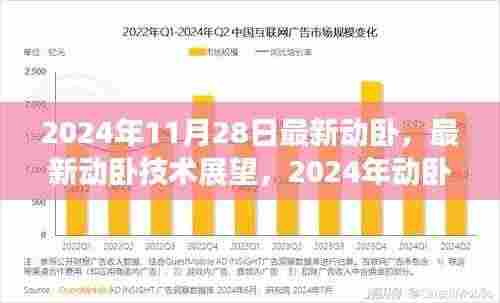 2024年动卧技术革新与未来趋势展望，最新动卧技术及发展趋势
