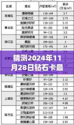 揭秘未来，预测2024年钻石卡最新动向与未来趋势分析