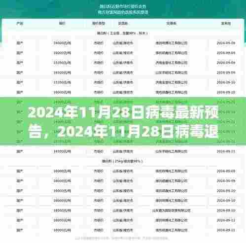 启程探索自然美景，病毒退散，2024年11月28日的新旅程