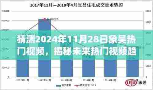 揭秘未来热门视频趋势，预测与创作象吴热门视频的初学者与进阶指南（2024年预测版）
