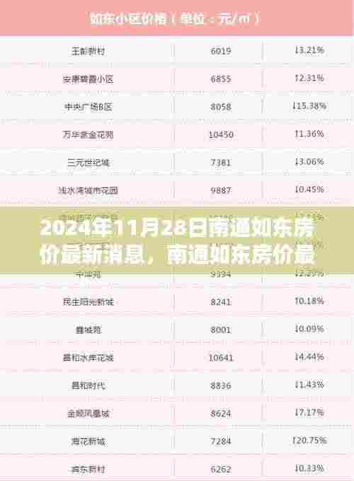 南通如东房价最新动态揭秘，科技引领未来居住新纪元（2024年11月28日）