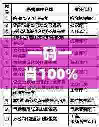 一码一肖100%精准,高度协调实施_标准版WYC23.632