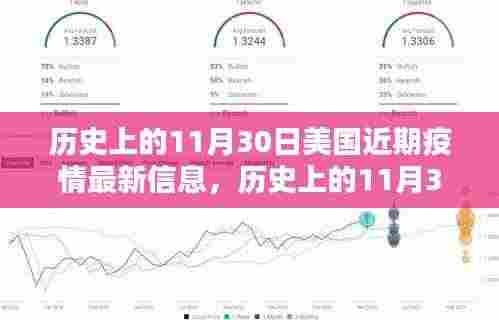 历史上的11月30日与美国疫情深度解析，最新信息汇总与解析