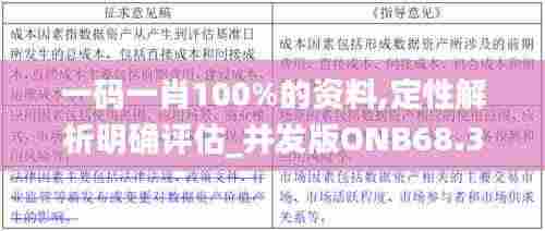一码一肖100%的资料,定性解析明确评估_并发版ONB68.335