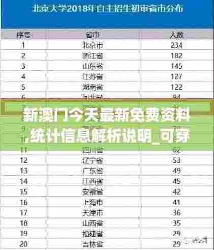 新澳门今天最新免费资料,统计信息解析说明_可穿戴设备版NFE93.953