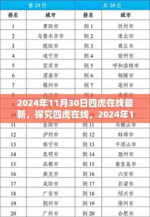 2024年11月30日四虎在线最新趋势与观点分析