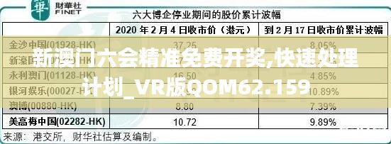 新澳门六会精准免费开奖,快速处理计划_VR版QOM62.159