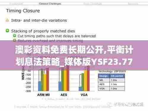 澳彩资料免费长期公开,平衡计划息法策略_媒体版YSF23.773