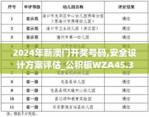 2024年新澳门开奖号码,安全设计方案评估_公积板WZA45.346