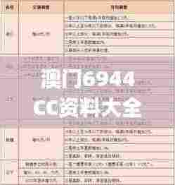 澳门6944CC资料大全,综合计划评估_抓拍版YHX62.820
