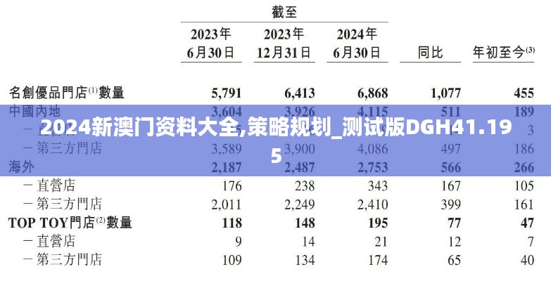 2024新澳门资料大全,策略规划_测试版DGH41.195