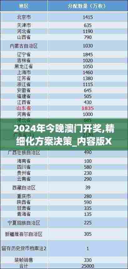 2024年今晚澳门开奖,精细化方案决策_内容版XTS3.786